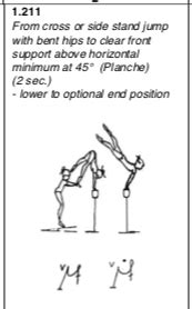 Image result for Balance Beam Straddle