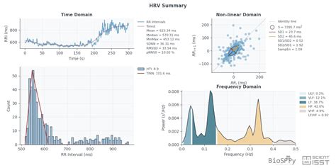 Biosppy Python 的图像结果