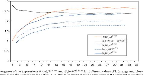 Image result for Maximum Intensity Projection Python