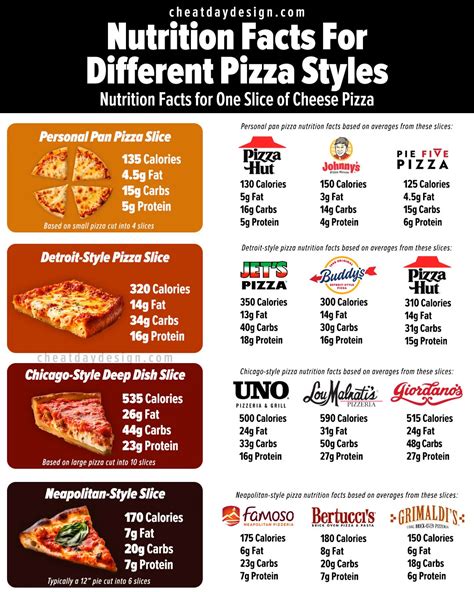 Calories In One Slice Of Pizza (For Every Type Of Pizza)