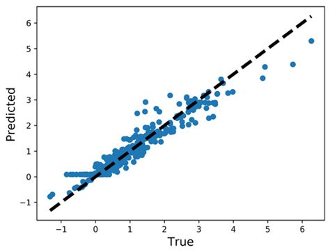 A Deep Neural Network Based Glottal Flow Model for Predicting Fluid ...