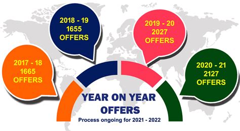 Hindusthan College of Arts & Science