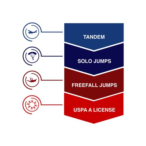 Learn to Skydive | AFF Skydiving Course | Wisconsin Skydiving Center