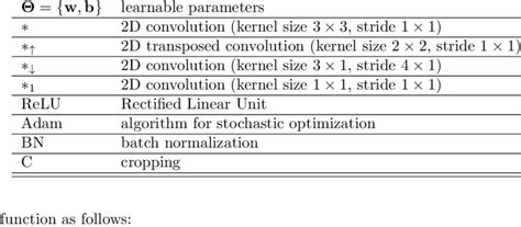 Image result for Algorithm Math Symbols