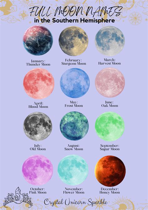 Full Moon Names And Meanings