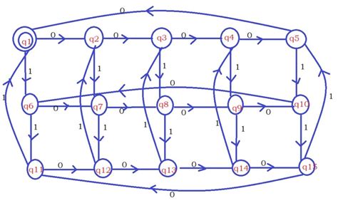What Is DFA 的图像结果