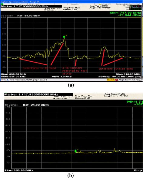 Image result for Interference First Base Line