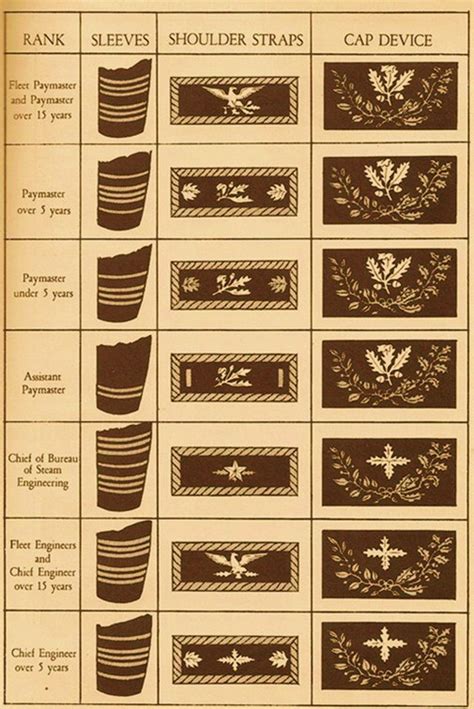 U.S.Navy Rank & Cap Insignia - 1841-1866 : Herbert Hillary Booker 2nd ...