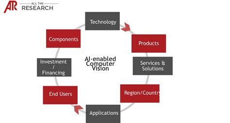 Computer Vision Machine Learning Ecosystem 的图像结果