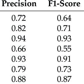 Image result for Split-Level Measurements Using App