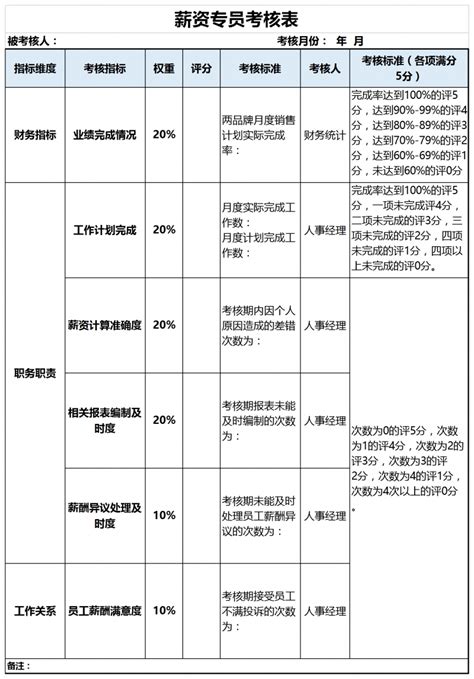 2022年杭州地区会务专员职位薪酬调查报告Word模板下载_编号lyzmygvg_熊猫办公