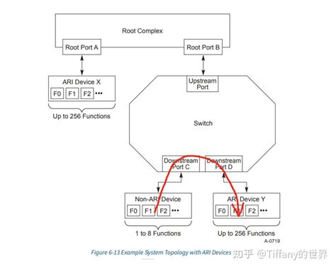 P2P Connection 的图像结果