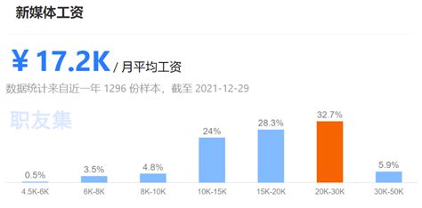 2020年天津GDP跌出前10，为什收入依然能稳居全国前4？_腾讯新闻