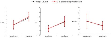 Effects of the Interaction Between Time-on-Task and Task Load on ...