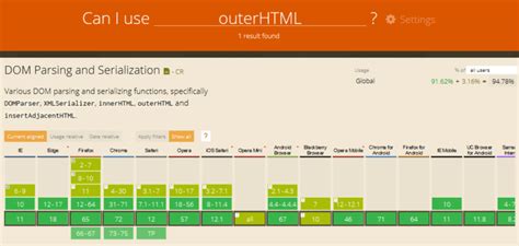 Outer HTML in JavaScript 的图像结果