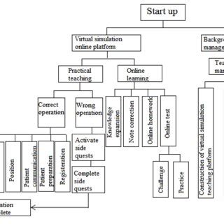 Image result for Virtual Simulation Teaching
