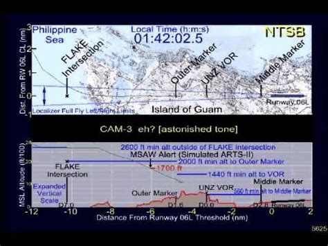 METAR Report 的图像结果