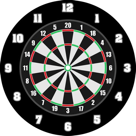 Clock face Types 的图像结果