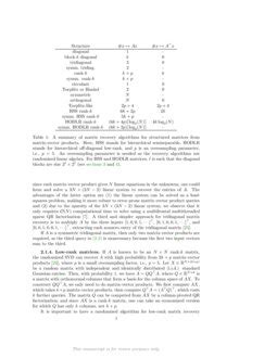 Rezultat imagine pentru Matrix Recovery