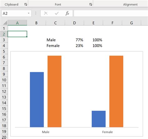 Male Female Chart in Excel 的图像结果