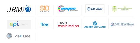 Campus Recruitment Drive and Career Opportunities at AVIT