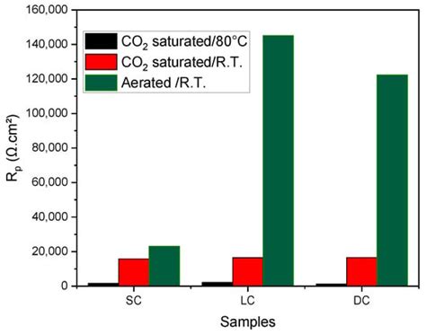Influence of the Morphology of Eutectoid Steels on Corrosion Resistance ...