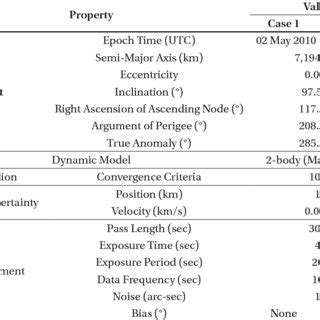 Image result for Batch Squares Algorithm and Recursive Least Squares Algorithm