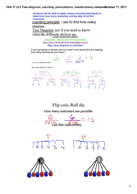 Counting Principles Using Tree Diagrams 的图像结果