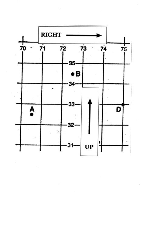 Image result for Military Grid Map