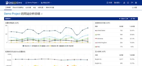 网站流量查询、统计、分析，对SEO的意义！-磊宇堂