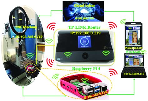 Image result for IP Address Function