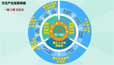 重庆九龙半岛项目概念策划|清华同衡