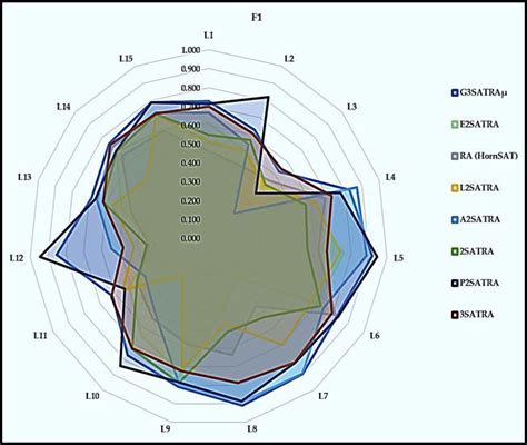 Image result for Fi Score Formula