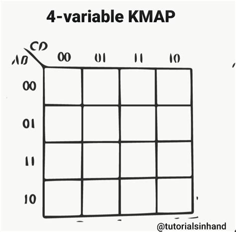 Kmap Tutorial 的图像结果