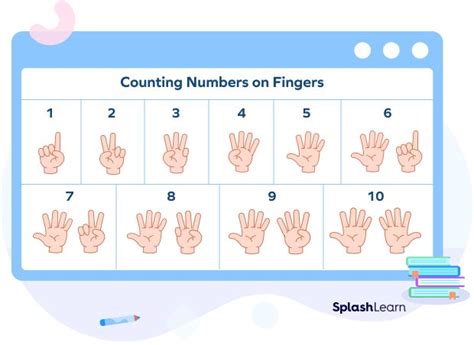 Image result for Counting Numbers Example