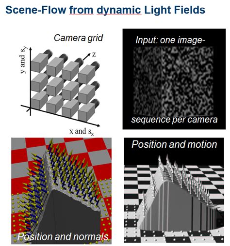 Image result for Computer Vision