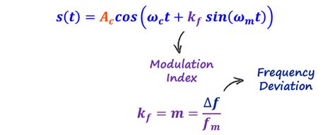 Image result for FSK Modulated Waveform in Spectrum Analyzer