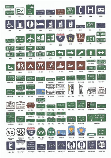 Image result for Info Guide Sign