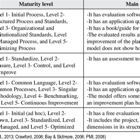 Image result for MMS Problem 2000