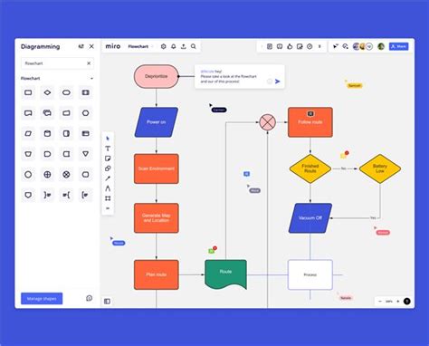 Image result for Make an Interactive Flow Chart