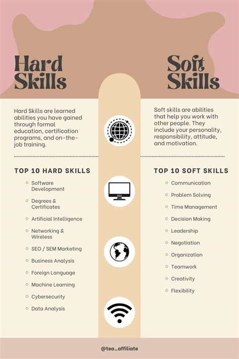 Skill Set 的图像结果