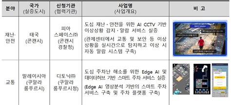 Image result for Computer Science Graduate CV Example
