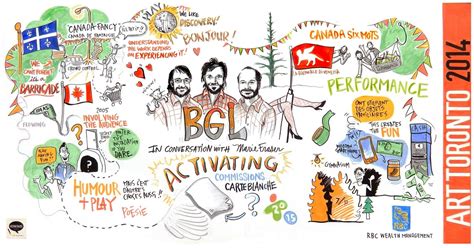 Image result for Visual Recording