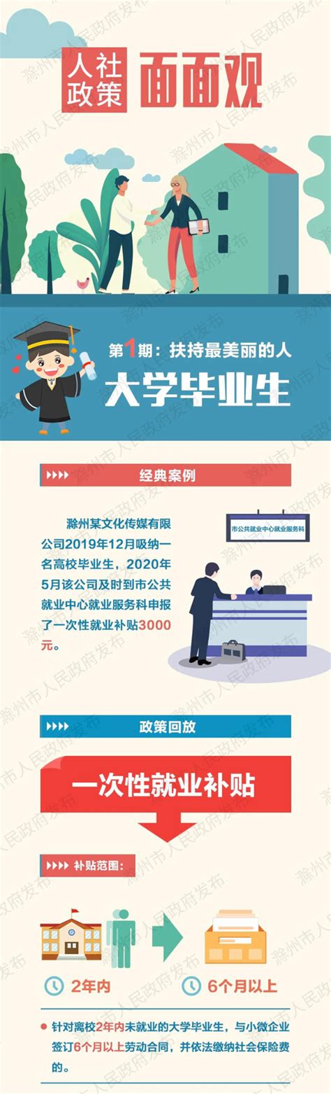 人社政策面面观——一次性就业补贴_滁州市人力资源和社会保障局
