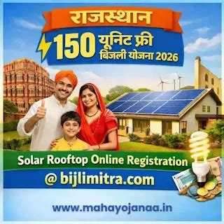 Mahayojanaa | Govt Schemes 2025, PM Yojana, Scholarships, Essays and News