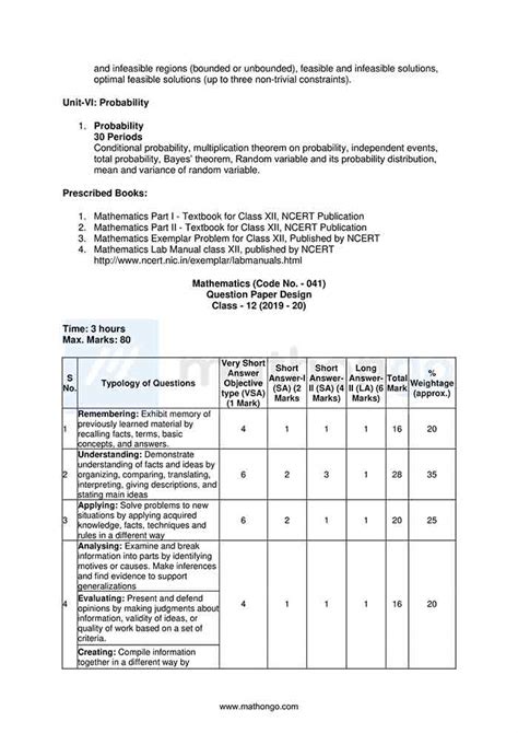 Maths Syllabus Class 12 的图像结果