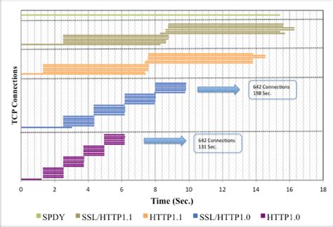 Image result for TCP Connection Management Diagram
