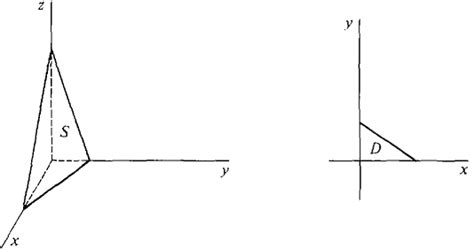 Image result for Elementary Calculus Examples