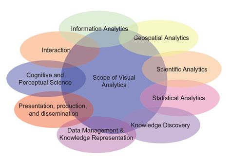 Image result for Visual Data Analytics