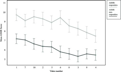 Image result for Grade ASMR